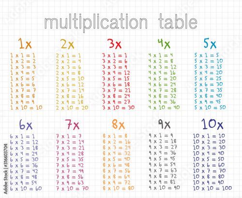 Multiplication Table or Square for school book. education, calculator, mathematic number. Isolated stock vector on white background eps10 colorful illustration