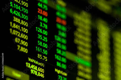 Stock exchange market chart, Stock market data on LED display. Business analysis concept.