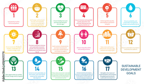 Icons Set .Sustainable Development Goals. 