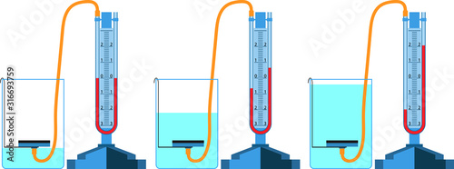 A visual demonstration of the device and the action of the open end manometer photo