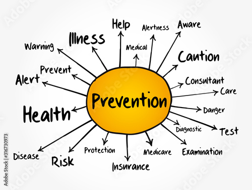 Prevention mind map, concept for presentations and reports