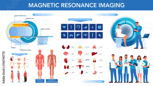 Magnetic resonance imaging advert brochure. Medical research