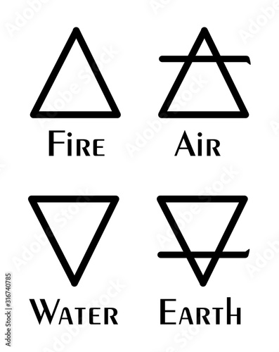 Astrological symbols of the elements of the elements: fire, water, earth, air. Signs. Vector illustration