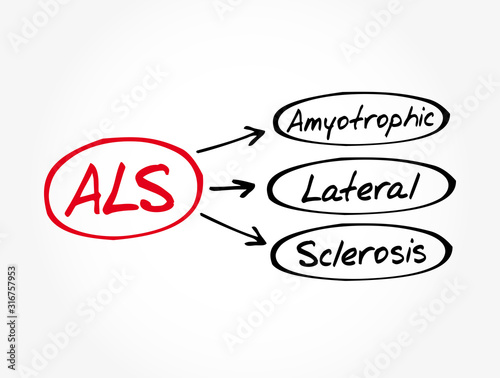 ALS - Amyotrophic Lateral Sclerosis acronym, medical concept background