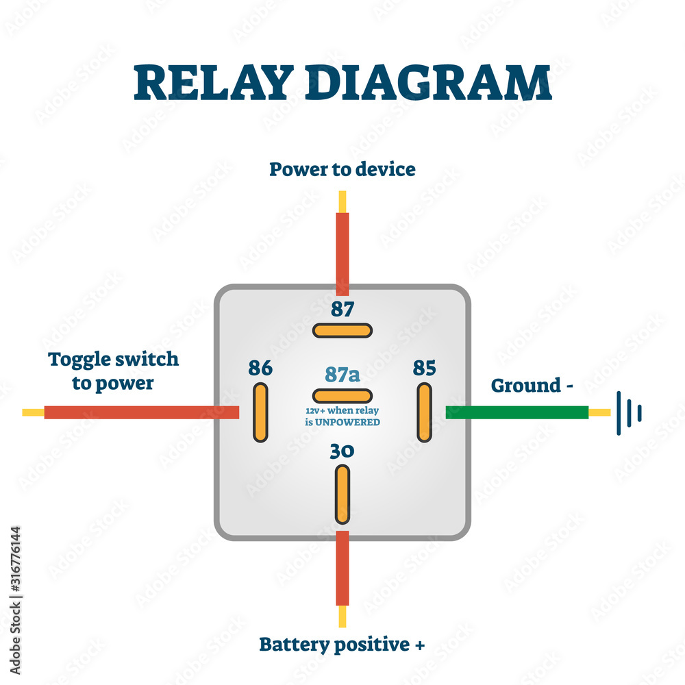 Relay switch example diagram drawing, vector illustration scheme Stock