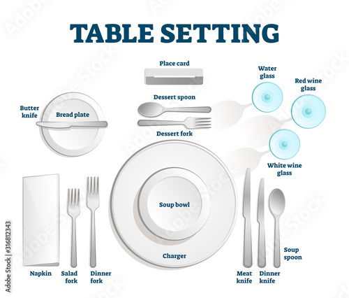 Table setting scheme
