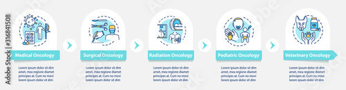 Oncology vector infographic template. Cancer treatment presentation design elements. Surgical oncology. Data visualization with five steps. Process timeline chart. Workflow layout with linear icons