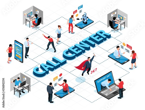 Call Center Isometric Flowchart 