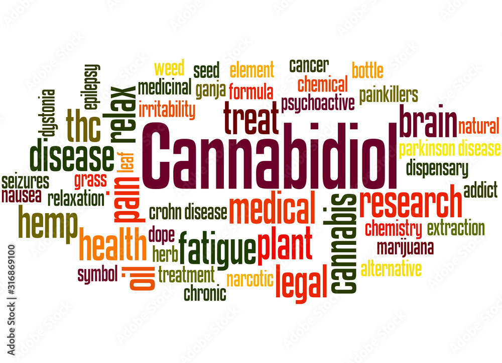 Cannabidiol (CBD) word cloud concept 3 Cannabidiol (CBD) word cloud concept 3