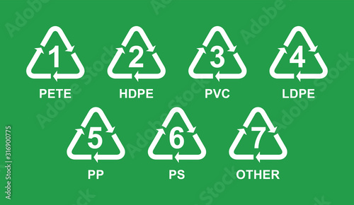 Index of Recycling Symbols with numbers for plastic  vector