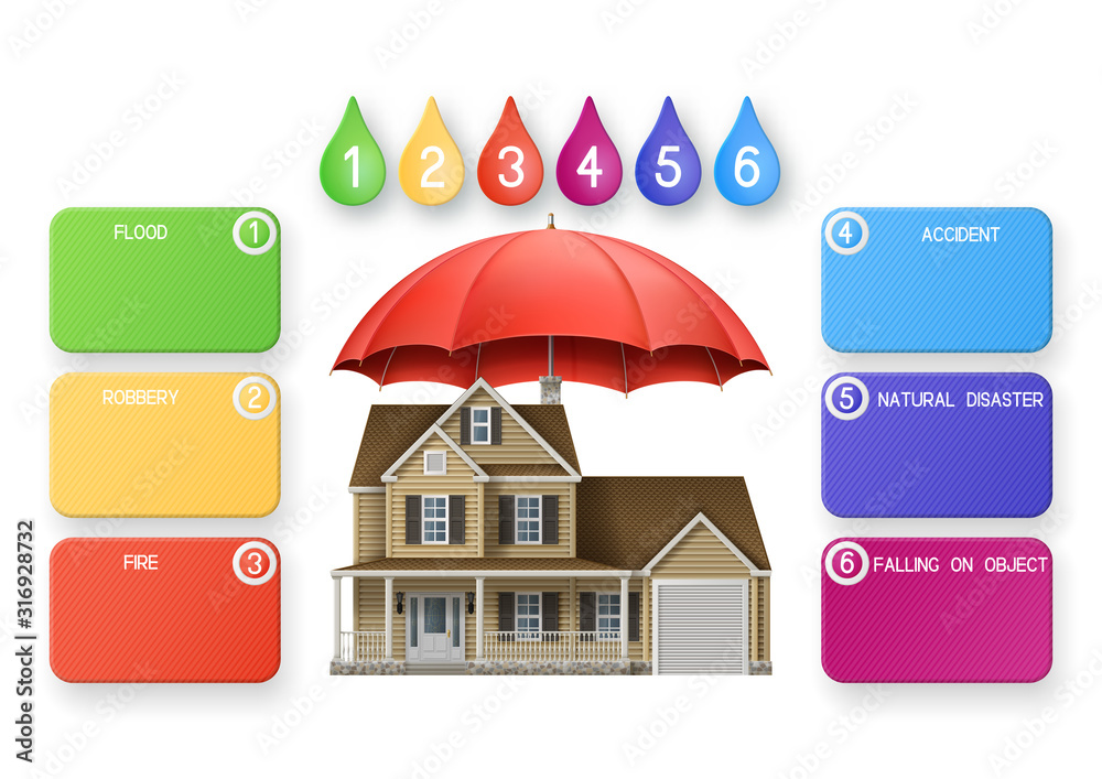Fototapeta premium House and Umbrella Infographic
