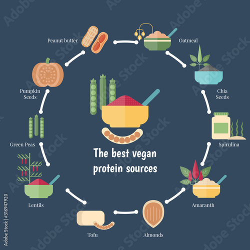 Healthy food concept