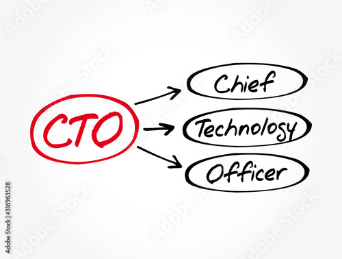 CTO - Chief Technology Officer acronym, business concept background