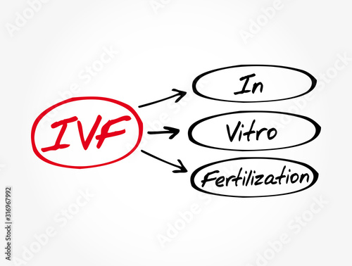 IVF - In Vitro Fertilization acronym, medical concept background