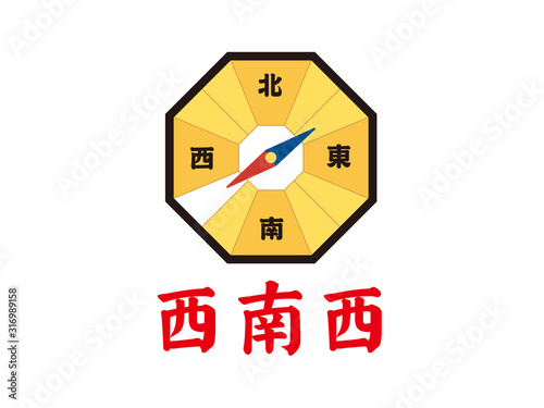 方位磁石 2020年 西南西