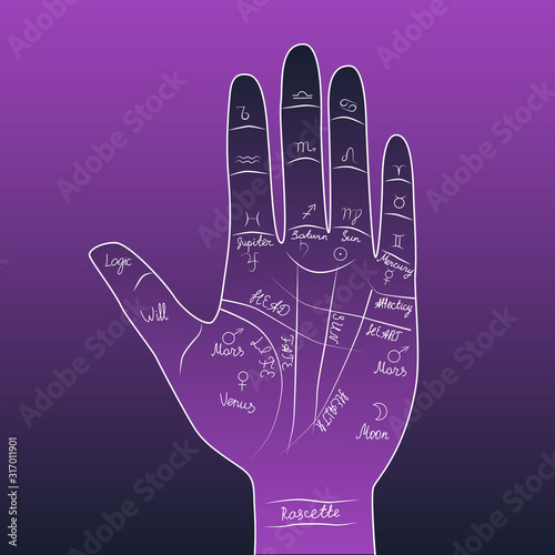 Hand with lines and signs of fate on it. Palmistry, esotericism.