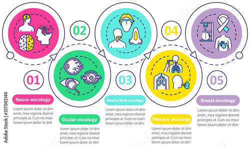 Oncology vector infographic template. Cancer treatment presentation design elements. Ocular oncology. Data visualization with five steps. Process timeline chart. Workflow layout with linear icons