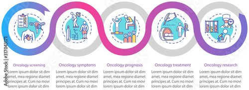 Oncology vector infographic template. Illness treatment presentation design elements. Cancer prognosis. Data visualization with five steps. Process timeline chart. Workflow layout with linear icons