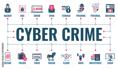 Cyber Crime Banner
