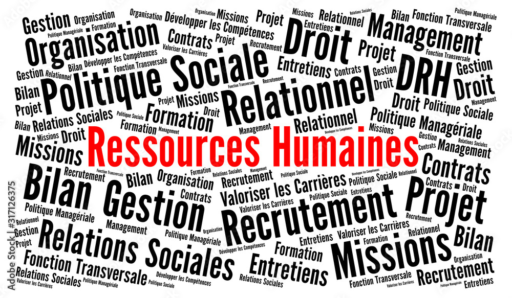 Ressources humaines nuage mots Ressources humaines nuage mots