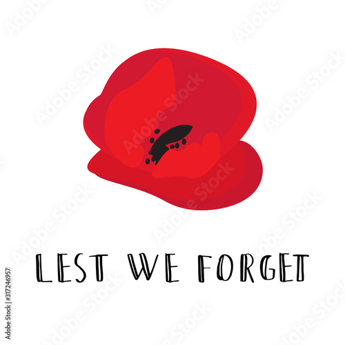 ANZAC DAY. Australia New Zealand Army Corps
