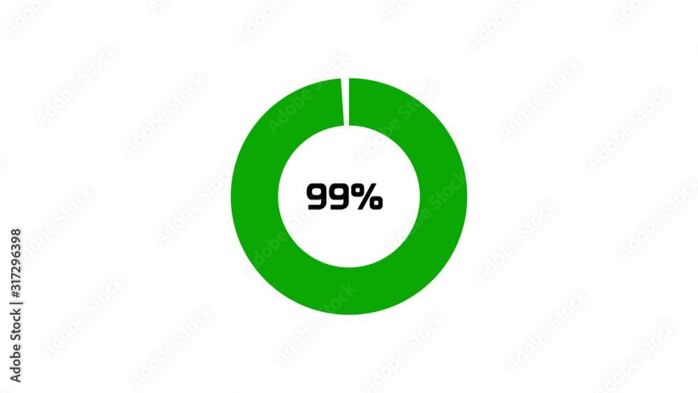 Green Color Ring Pie Chart 0 to 100 Percentage Infographics Animation on White 4K