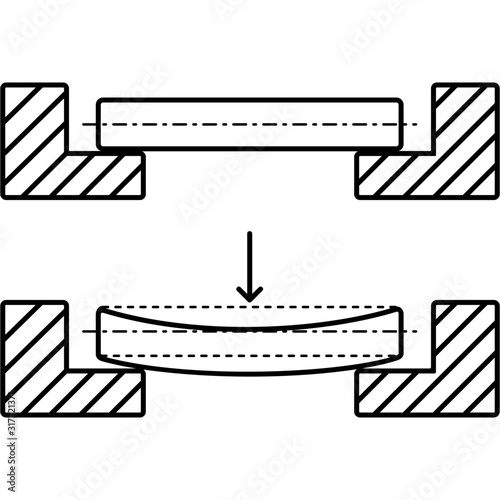 Bending
