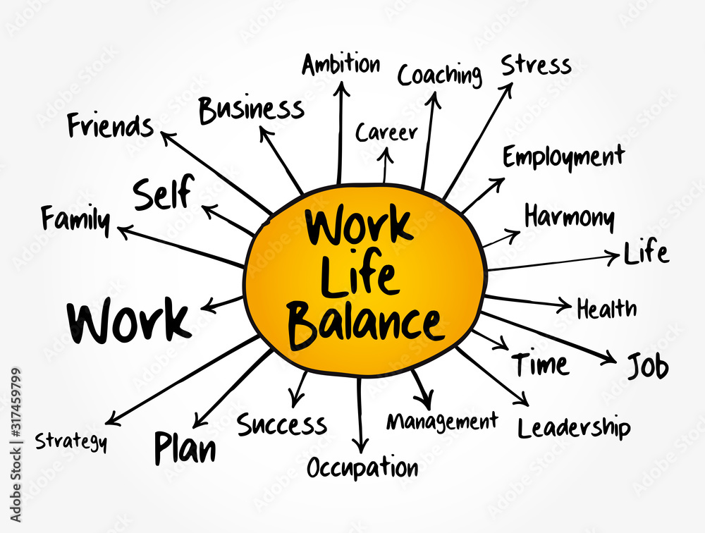 Work Life Balance mind map flowchart, business concept for ...