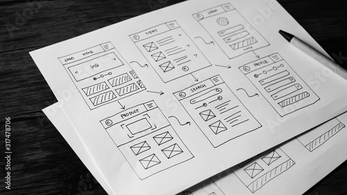 Website Design Wireframe Examples Of Web And Mobile Wireframe Sketches Printable. photo