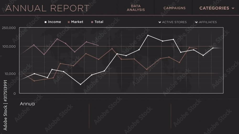 Animation of financial charts and annual report