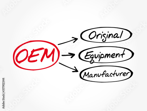 OEM - Original Equipment Manufacturer acronym, business concept background