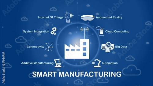 smart manufacturing smart technology in business, industry 4.0, big data