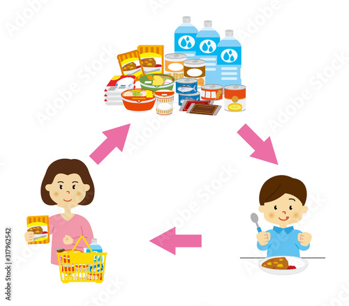 ローリングストック法　備蓄