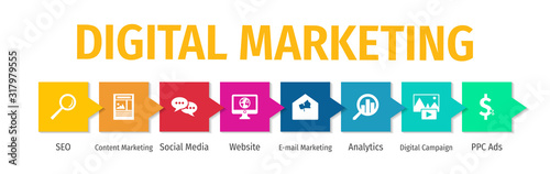 Digital Marketing Flat Vector Icons. Digital Marketing Vector Background with Icons.