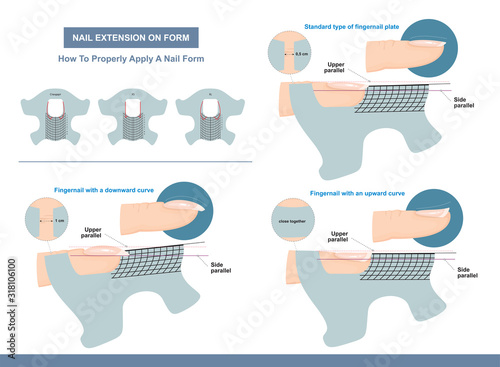 Nail Extension on Form. How to Properly Apply a Nail Form. Professional Manicure Tutorial. Vector illustration photo
