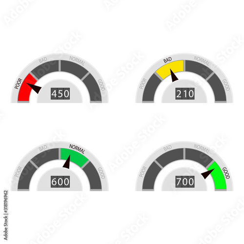 Indicate credit rate poor and bad, normal and good