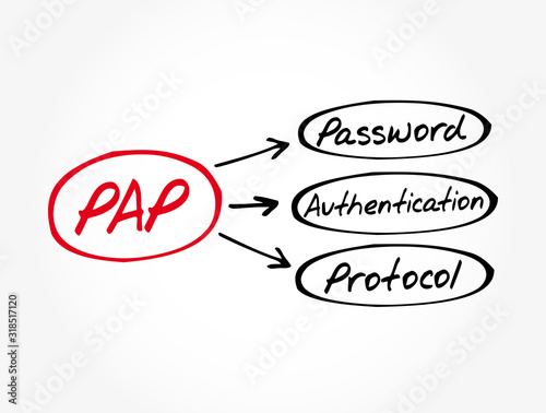 PAP - Password Authentication Protocol acronym, technology concept background