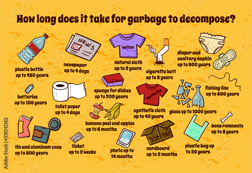 how long does it take garbage to decompose? vector ecology poster for garbage sorting, decay scale