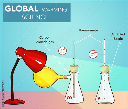 GLOBAL WARMING SCIENCE EXPERIMENT VECTOR ILLUSTRATION