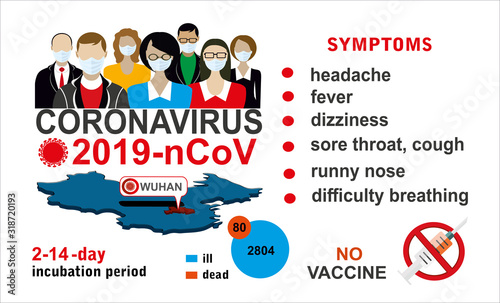 2019-nCoV. China pathogen respiratory coronavirus 2019-nCoV. Flu spreading of world, China map, symptoms. Dangerous chinese ncov corona virus, SARS pandemic risk alert