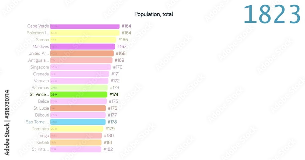 St Vincent And The Grenadines Population 2024 Census Avril Carleen