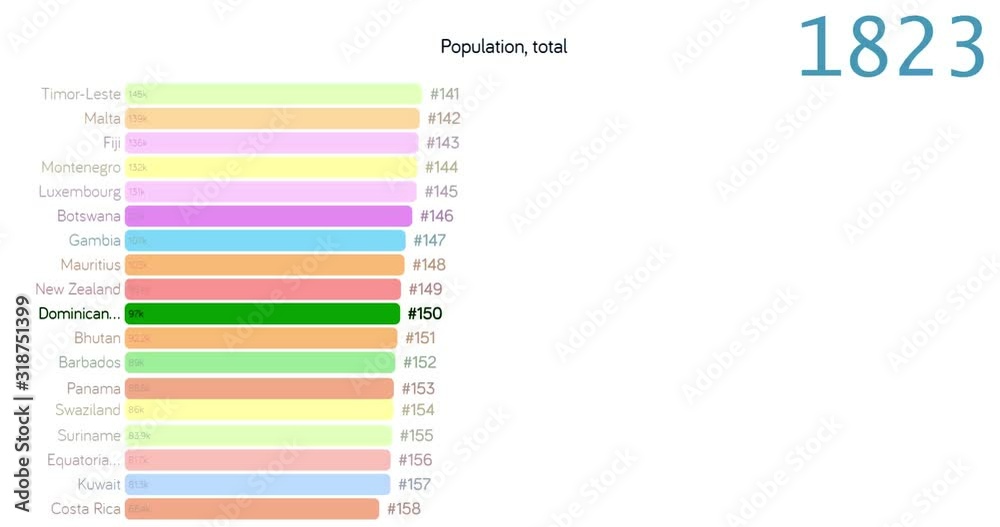 Population of Dominican republic. Population in Dominican republic