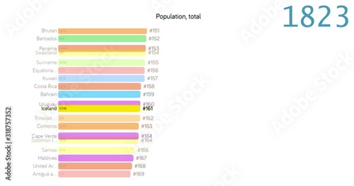 Population of Iceland. Population in Iceland. chart. graph. rating. total.