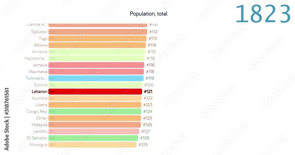 Population of Lebanon. Population in Lebanon. chart. graph. rating. total. Population of Lebanon. Population in Lebanon. chart. graph. rating. total.