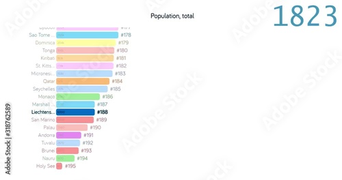 Population of Lichtenstein. Population in Lichtenstein. chart. graph. rating. total.