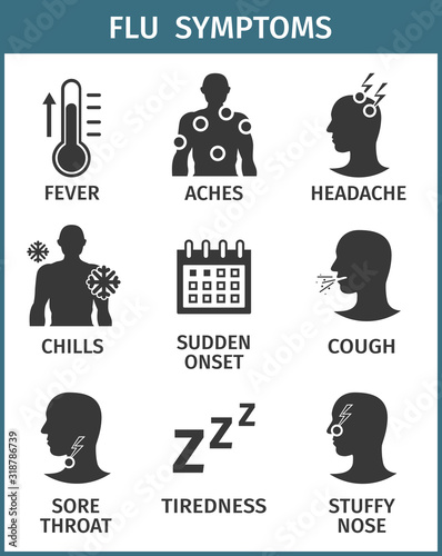 Vector icons set. Flu Symptoms, Influenza with a description