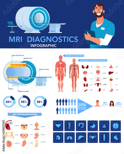 Magnetic resonance imaging advert brochure. Medical research