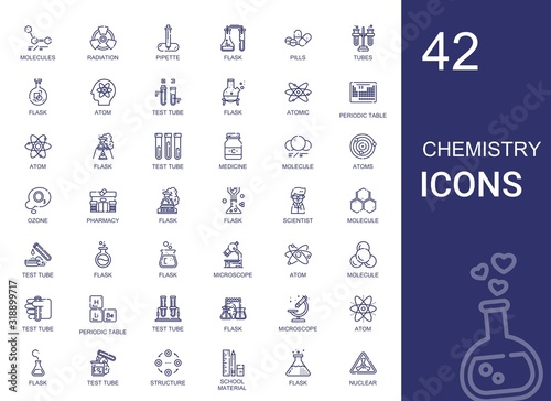 chemistry icons set