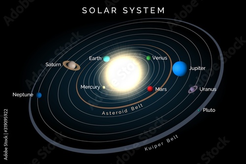 Solar System with planets and belts on black background