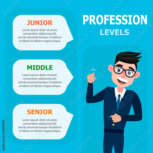 The three levels of the profession are depicted on a blue background. The case depicts a man in a suit.